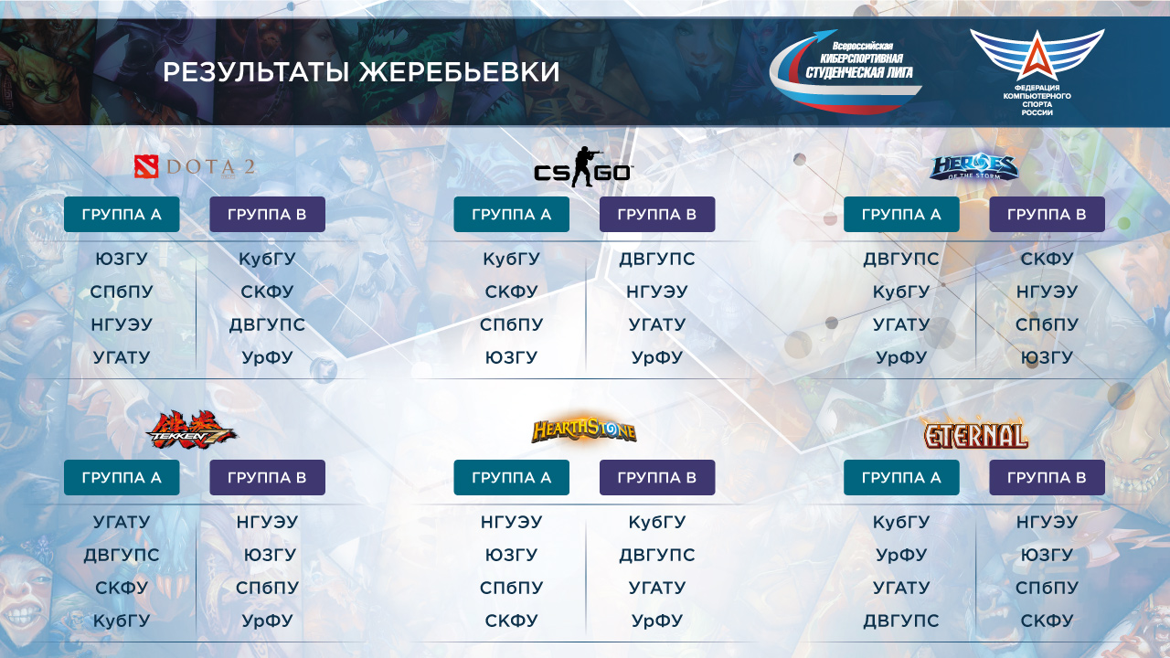 Проведена жеребьёвка гранд-финала Всероссийской киберспортивной  студенческой лиги — Всероссийская киберспортивная студенческая лига